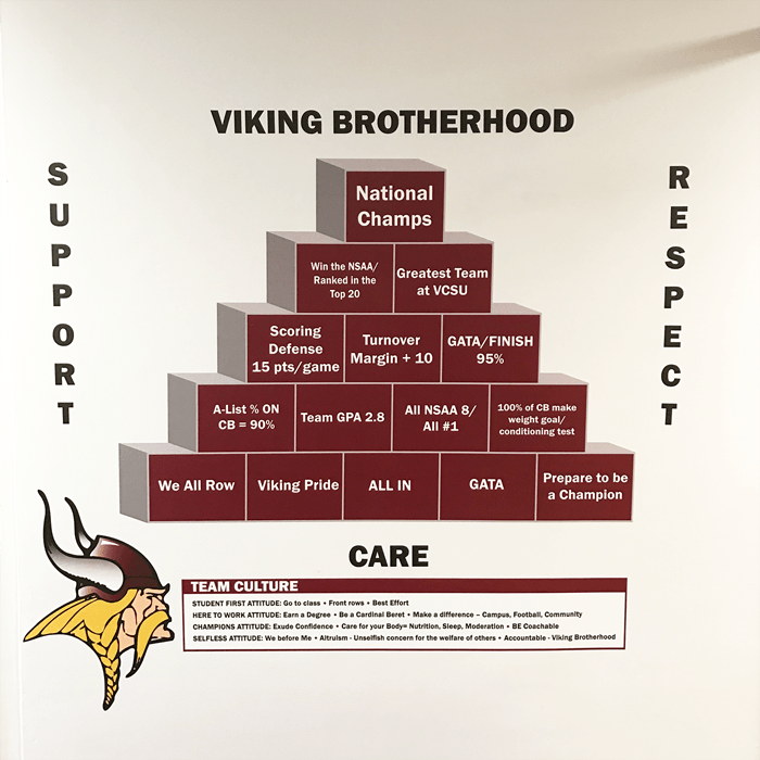 Custom wall graphics and decals for Valley City State University in Valley City, ND.